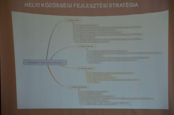 A helyi közösségi fejlesztési stratégia