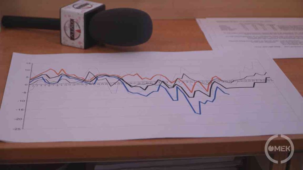Diagram az asztalon.